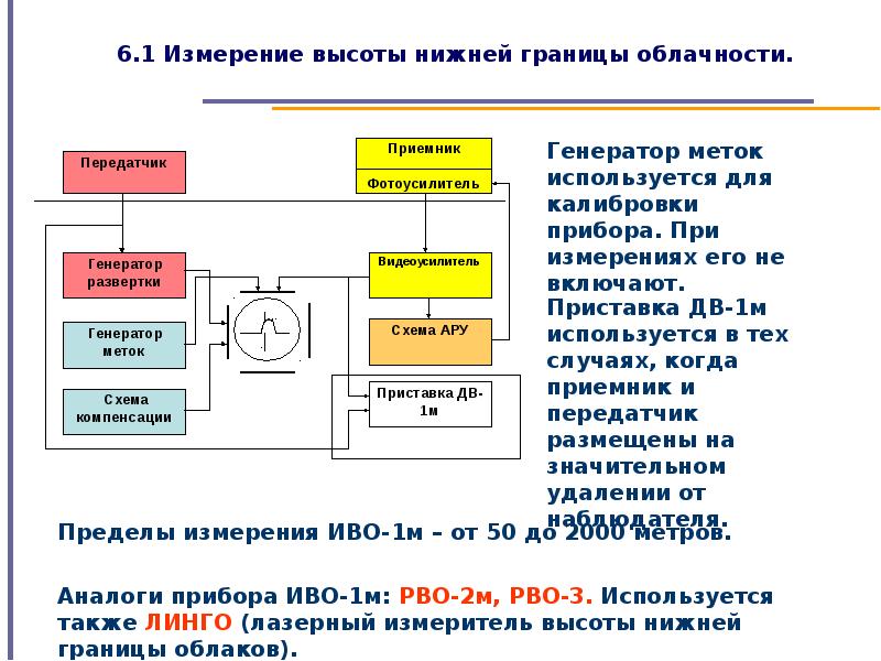 Государственная система приборов презентация