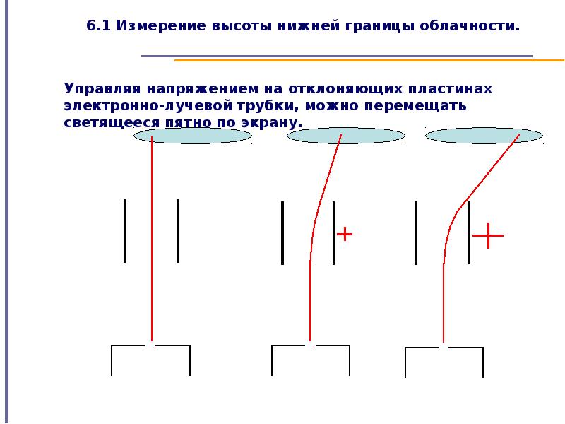 Первое измерение сайт. Одно измерение. Измеритель высоты нижней границы облаков. . Дистанционные измерители высоты нижней границы облаков. Высота нижней границы облачности.