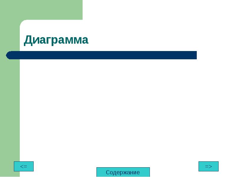 Диаграмма содержит