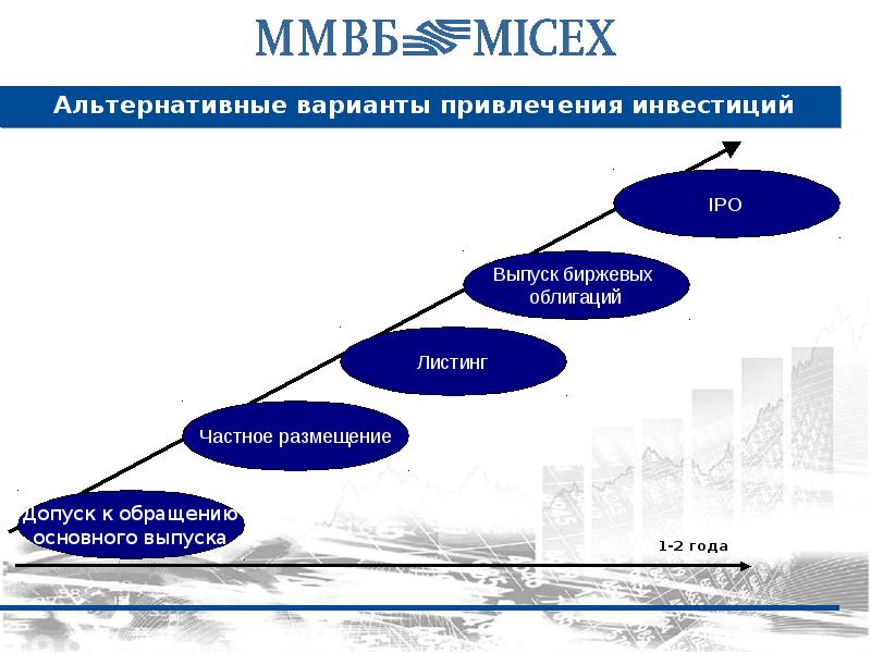 Альтернативные варианты проекта