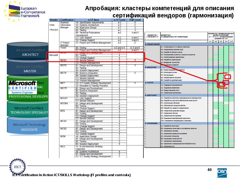 Апробация проекта пример