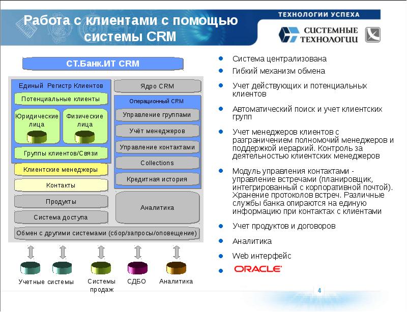 Управление контактами. Дистанционные каналы продаж банковских продуктов. Электронные каналы продаж банковских продуктов. Каналы продаж в банке. Интерфейс банковских продуктов.