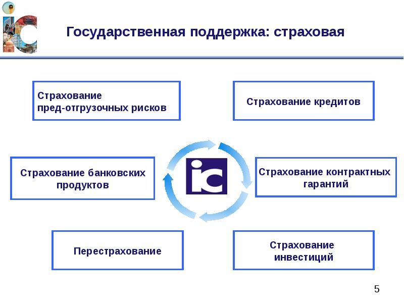 Страхование поддержка. Страхование банковских гарантий. Страхование кредита схема. Страхование инвестиций доклад. Страховые и банковские продукты для банковского страхования.