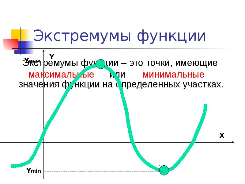 Функция это простыми словами. Локальный минимум функции. Экстремумы функции. Точки экстремума и экстремумы функции. Как выглядит экстремум функции.