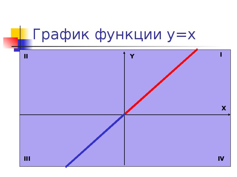 График произвольной функции. График функции. Учить графики. Таблица графиков элементарных функций. Учить графики.