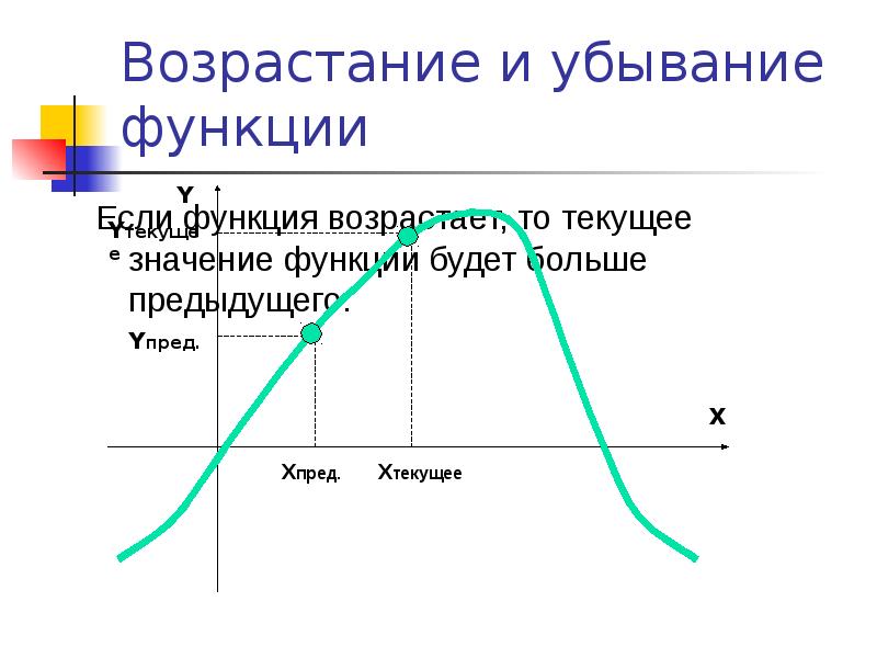 Значение функции убывает