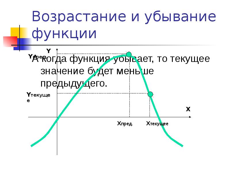 Возрастание и убывание функции. Когда функция убывает. Исследование Графика возрастание и убывание. Когда функция возрастает а когда убывает. Убывающая функция от убывающей.