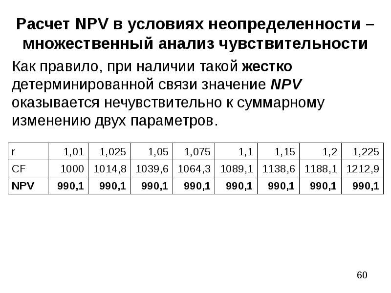 60 рассчитан. Расчет npv по месяцам. Эластичность npv. Расчет npv онлайн. Анализ npv проекта пример.