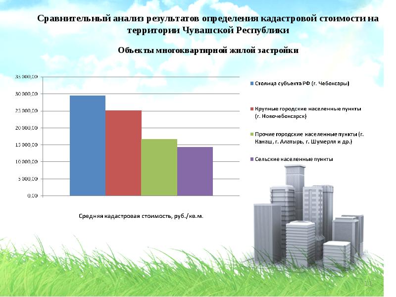 Презентация кадастровая стоимость