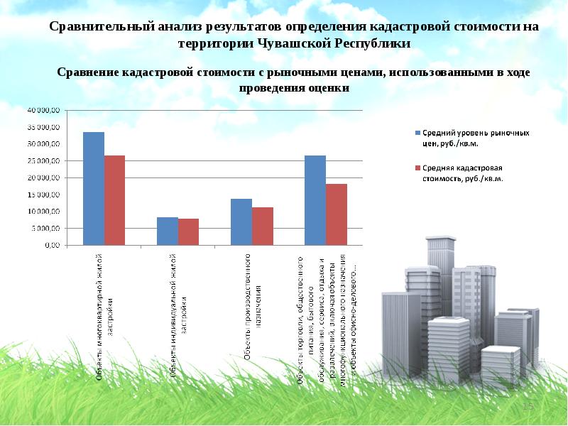 Разница кадастровой и рыночной стоимости квартиры