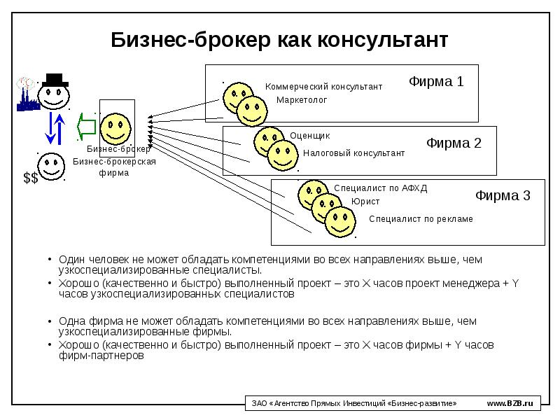 Консультант проекта это