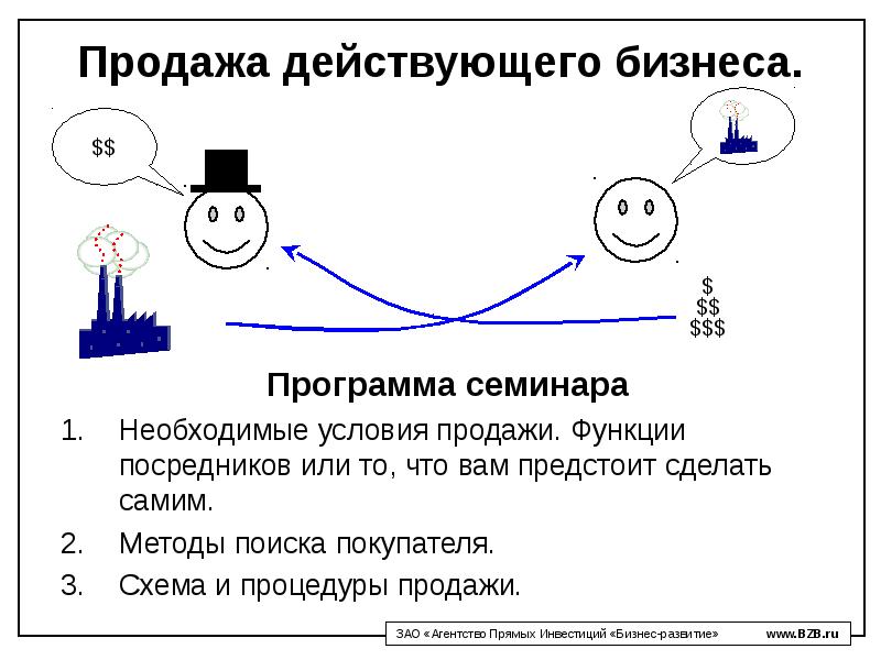 Метод сами