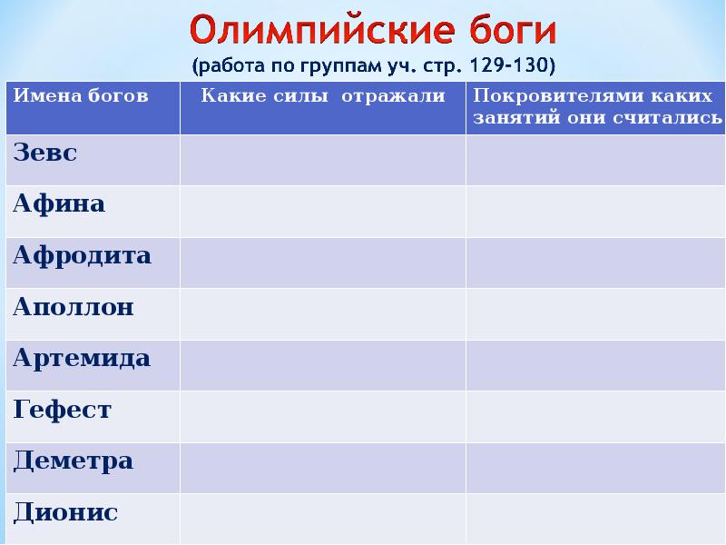 Какие занятия и силы природы отражали. Олимпийские боги таблица. Боги древней Греции и их силы. Силы природы богов древней Греции. Греческие боги покровители занятий.