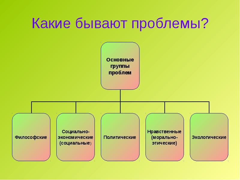 Какие есть виды проблем. Какие бывают проблемы. Какие есть категории проблем. Виды проблем. Какие могут быть проблемы.