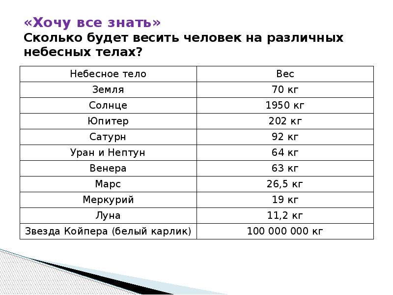 Сколько весит земля. Сколько весит солнце. Сколько будет весить человек на солнце.