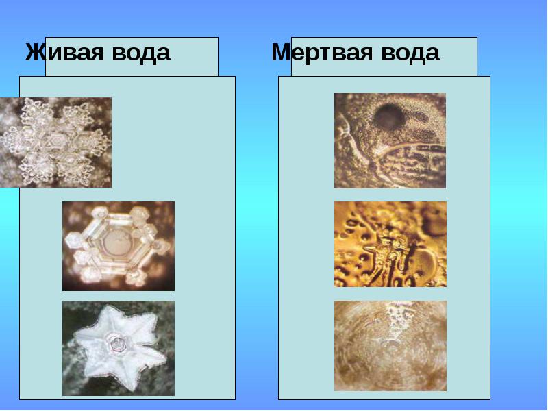 Мертвая вода. Кристаллы живой и мертвой воды. Формула живой и мертвой воды. Символ мертвой воды. Живая вода что означает.