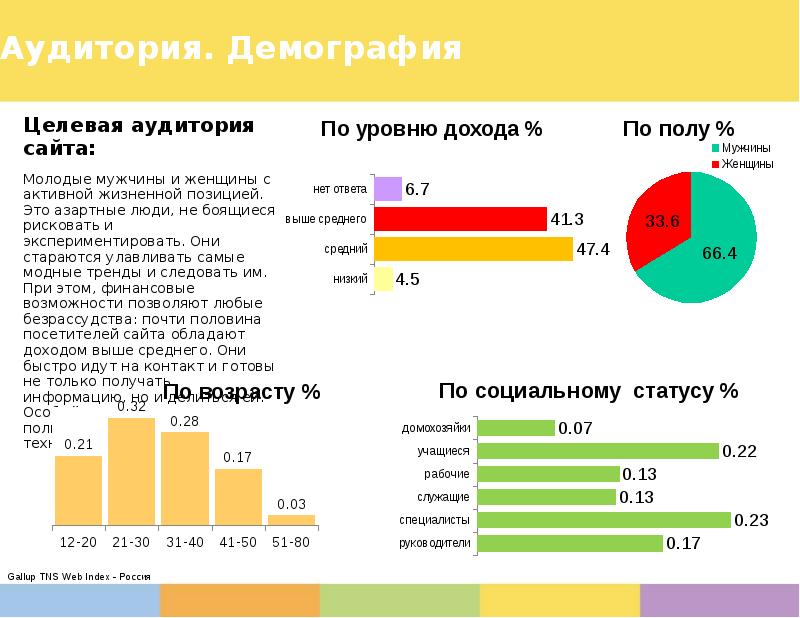 Целевая аудитория диаграмма