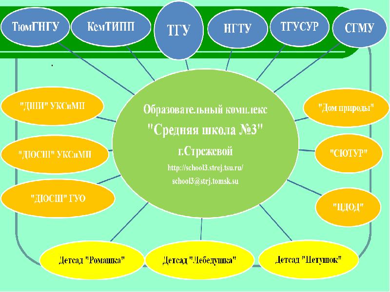 Педагогический комплекс. Педагогический комплекс презентация. Образовательный комплекс формула. Образовательный комплекс на немецком..