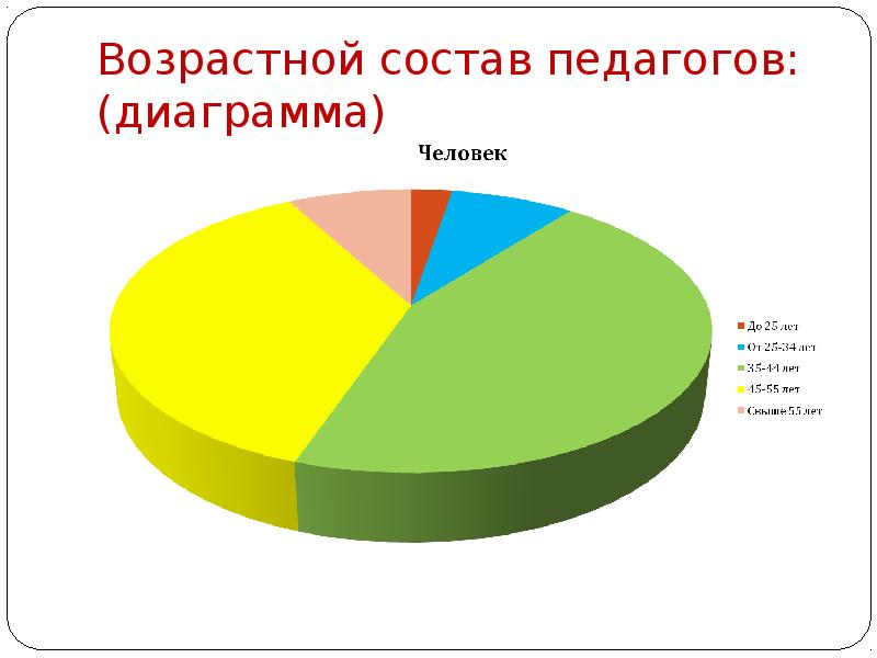 Наибольший возраст человека