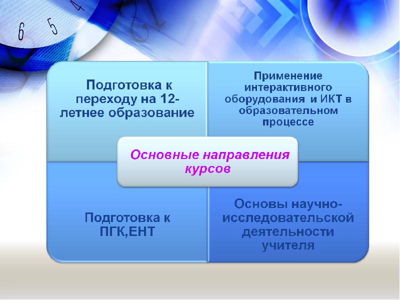 Мониторинг прошла. Мониторинг прохождения курсов повышения квалификации. Научные основы учебного процесса. Переход на 10-летнее образование.