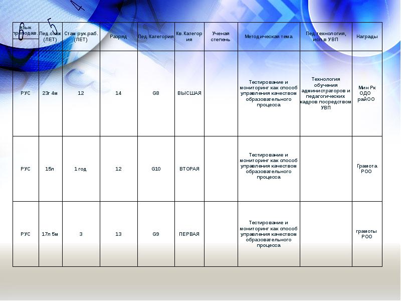 Мониторинг пройти. Разряды квалификации преподавателей. Разряды ученых. Разряды квалификации учителей. Квалификация категория учёная степень.