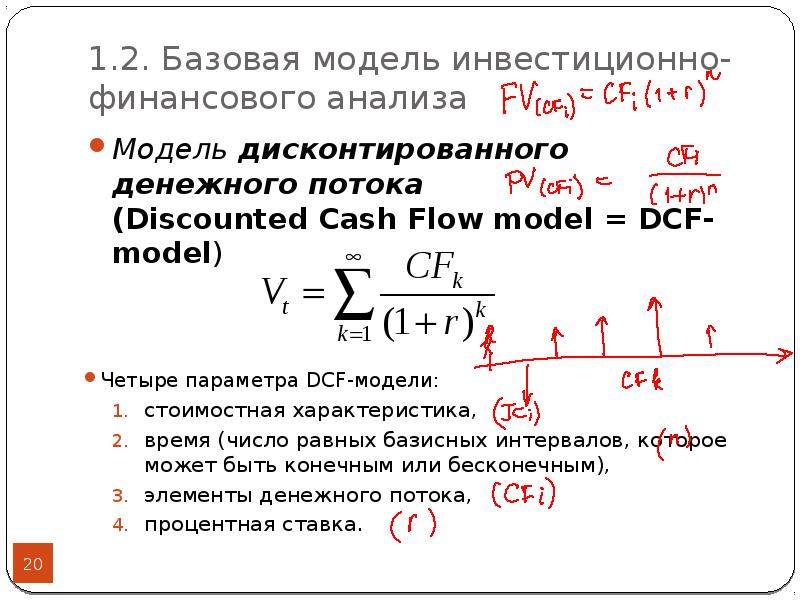 Lom модель инвестиционного проекта