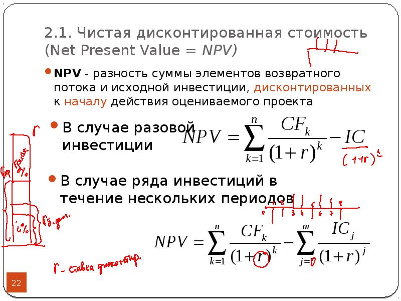 Чистая дисконтированная стоимость npv проекта это