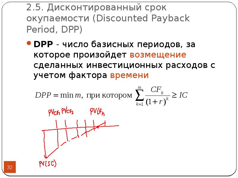 Определение дисконтированного срока окупаемости проекта