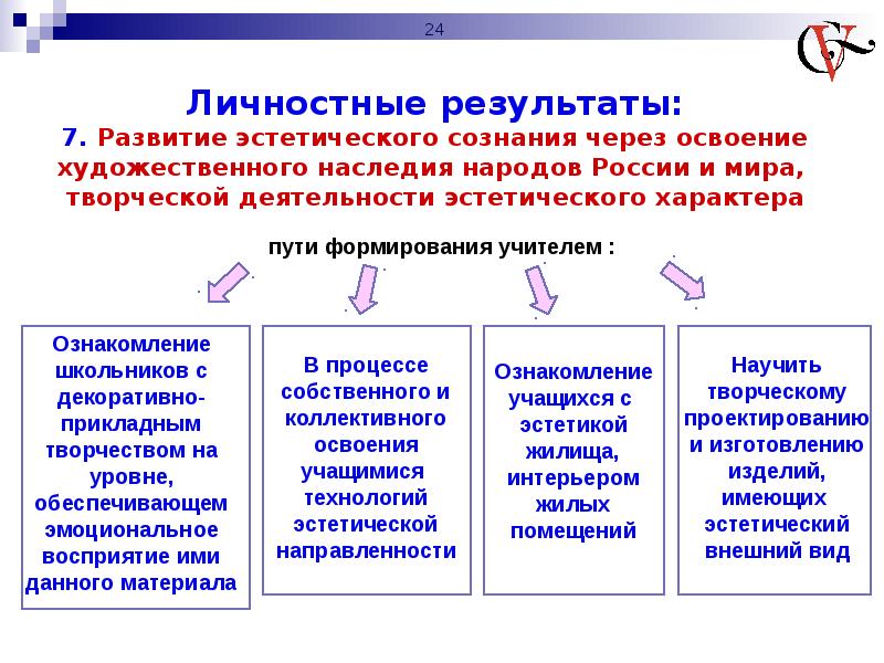 Сформированность личностных результатов является. Технологии эстетической направленности. Личностные Результаты по ФГОС. Результаты эстетического воспитания. Технологии обучения художественно эстетического развития.