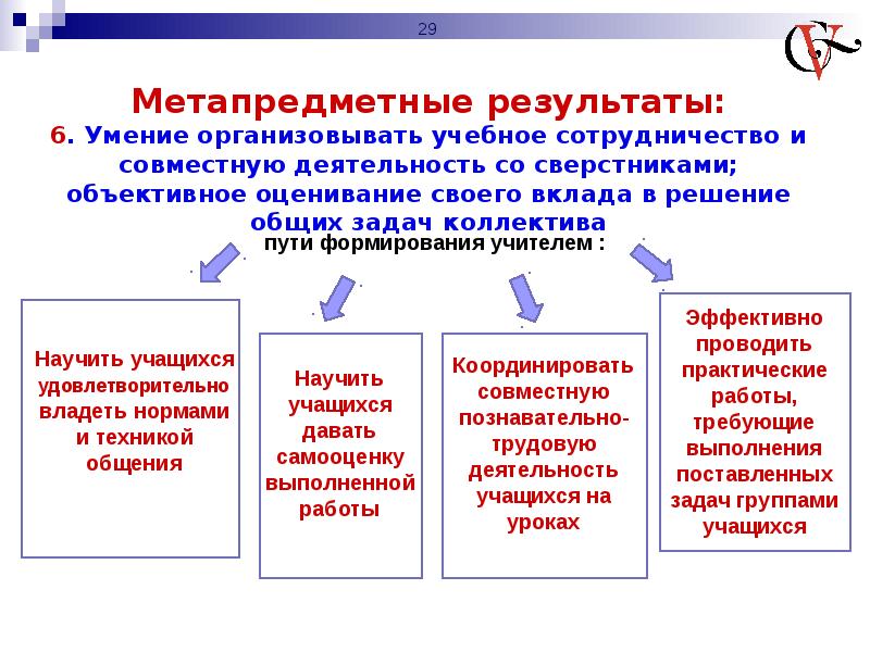 Совместная деятельность презентация относятся к метапредметным результатам