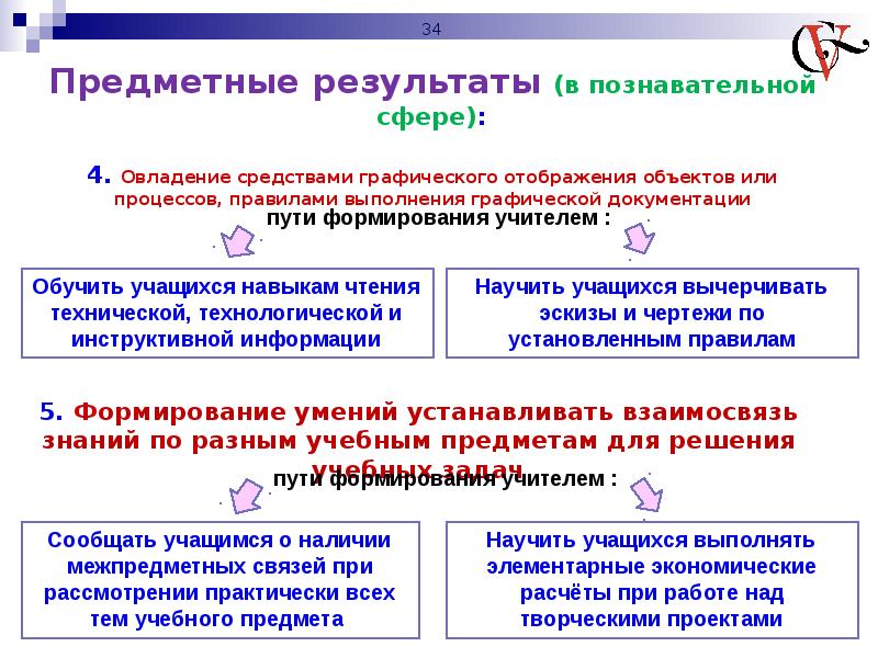 Предметные результаты учебного предмета. Предметные Результаты в познавательной сфере. Предметные Результаты предмета технология. Предметные Результаты обучения в познавательной сфере. Формы и методы графического отображения объектов.