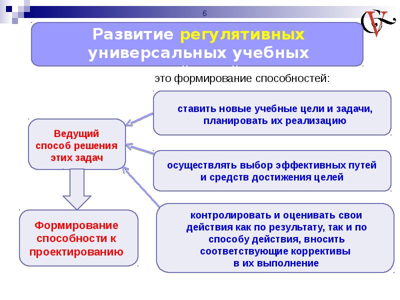 Осуществлять выбор. Развивающая задача это универсально учебные действия?. Развивающие действия. Навык формирование договоров. Учебные действия в Новочеркасске.