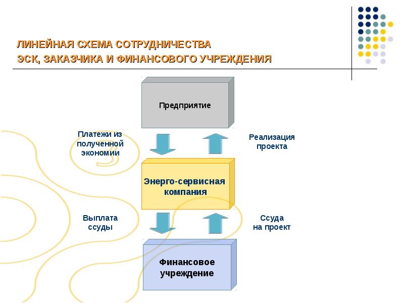 Европлан презентация для инвесторов