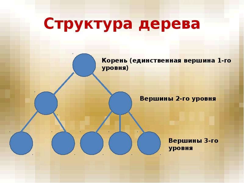 Элементы дерева графа. Информационная структура дерево. Структура дерево Информатика. Графы иерархия деревья.