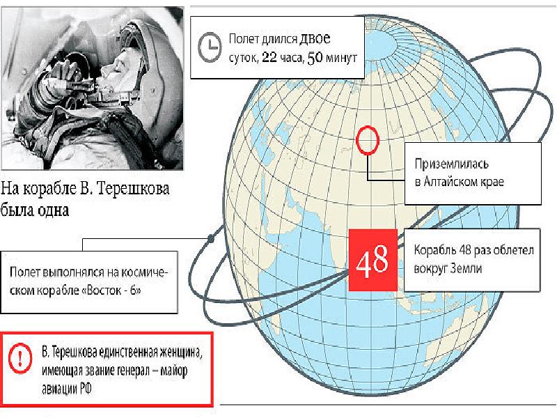 Гагарин сколько кругов вокруг земли