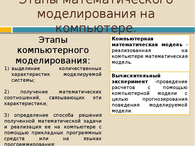 Электронные таблицы и математическое моделирование презентация