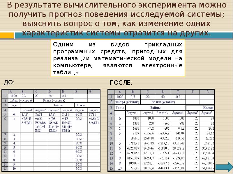 Презентация электронные таблицы и математическое моделирование