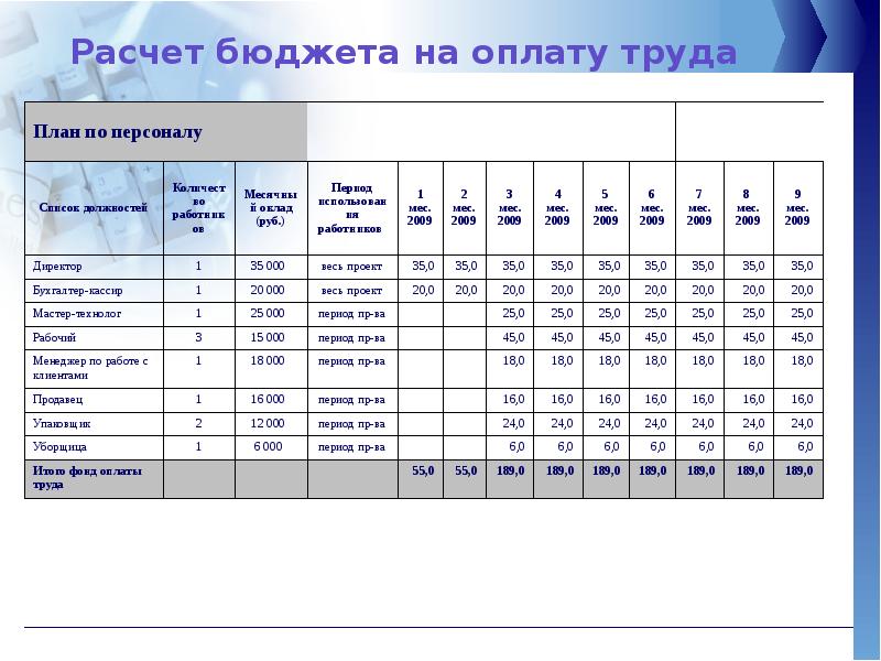 План по труду и заработной плате пример