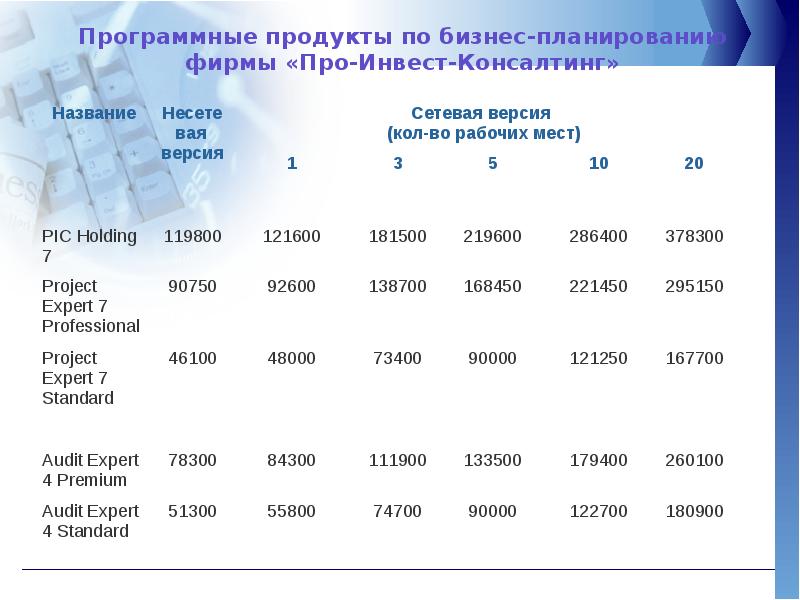 Бизнес план тура выходного дня