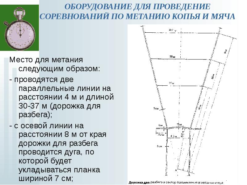 Длина зоны. Сектор для метания мяча. Сектор для метания копья. Сектор для метания гранаты. Схема сектора для метания мяча.