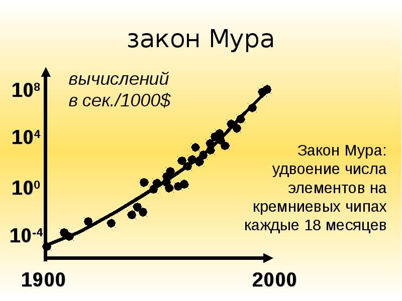 Закон мура гласит что количество транзисторов размещаемых на кристалле интегральной схемы