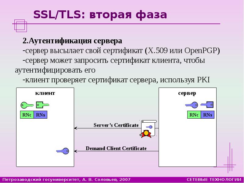 Tls certificate verify error error