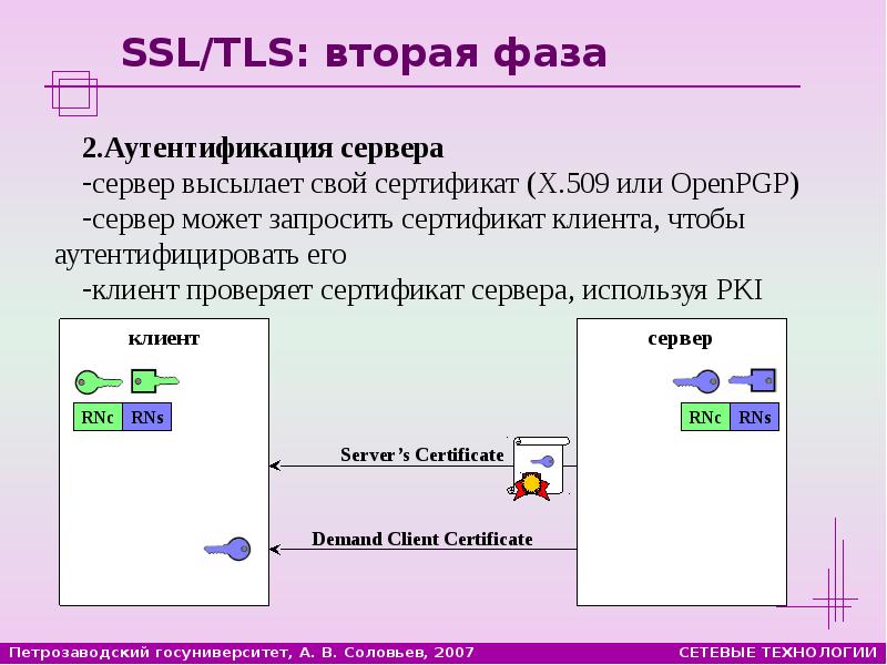 Как отключить tls. Как отключить tls