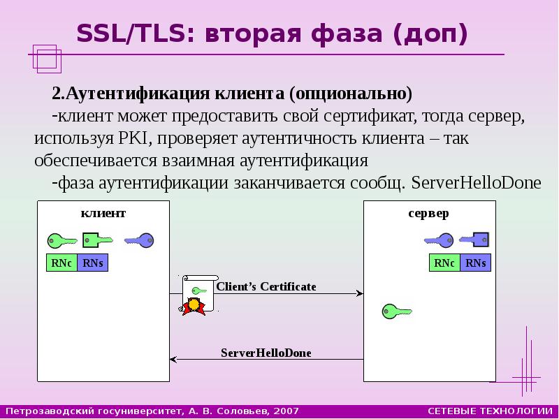 Не удалось создать защищенный канал ssl tls