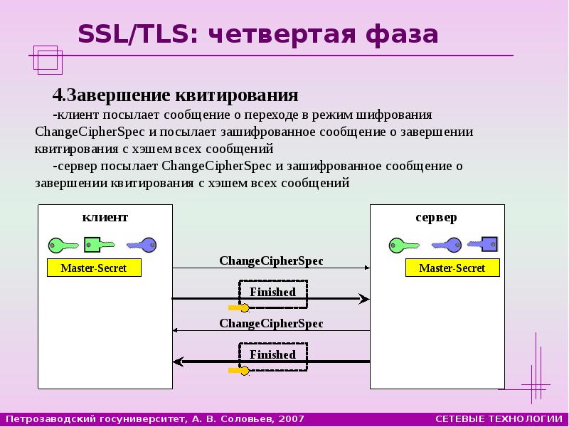 Не удалось создать защищенный канал ssl tls