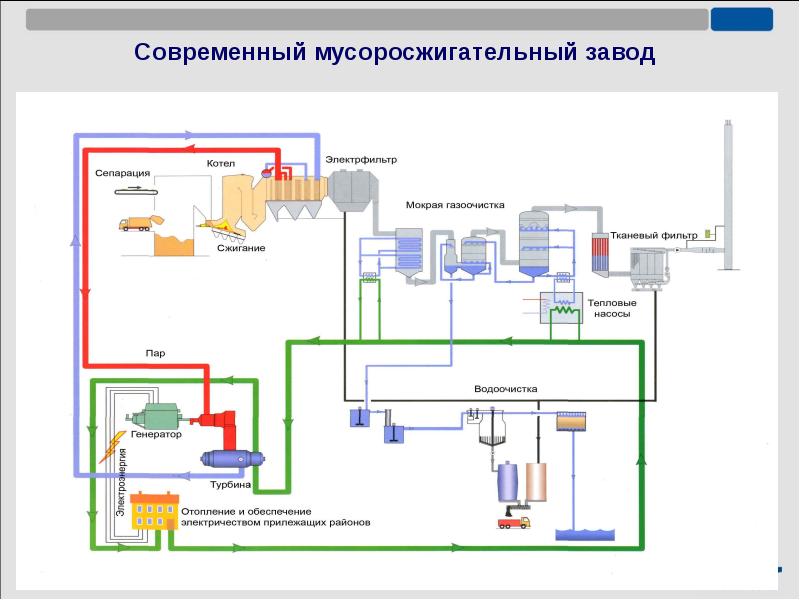 Чертеж мусоросжигательного завода