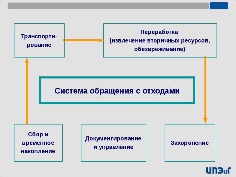 Сбор вторичных ресурсов. Вторичных ресурсов. Отходы вторичный ресурс.