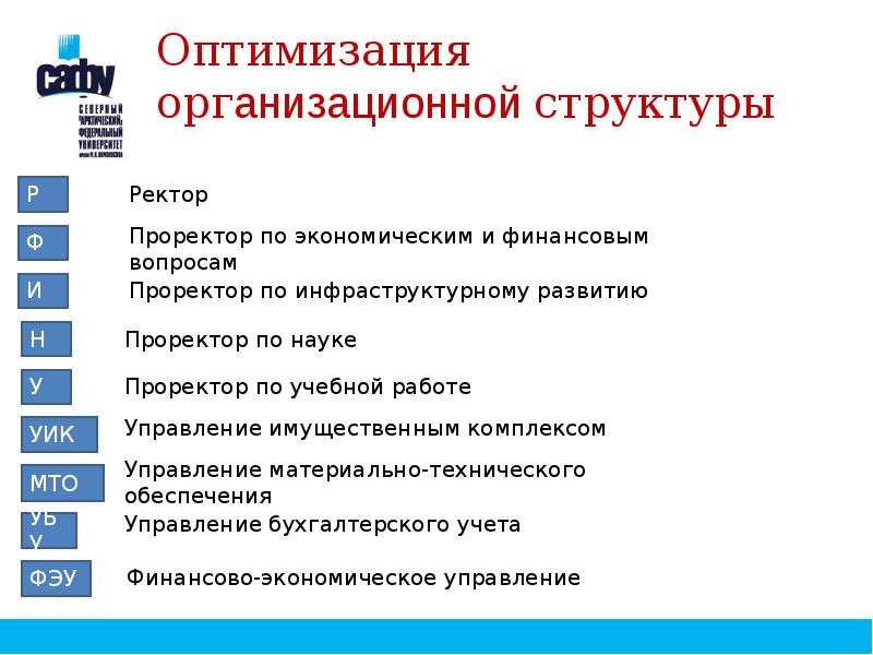 Оптимизация структуры. Оптимизация организационной структуры. Оптимизация организационной структуры предприятия. Оптимальность организационной структуры. Оптимизация оргструктуры.