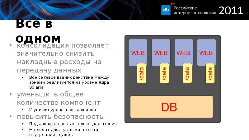Всё в одном консолидация позволяет значительно снизить накладные расходы на передачу