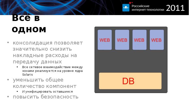 Всё в одном консолидация позволяет значительно снизить накладные расходы на передачу